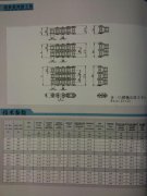 加重系列滾子鏈