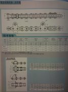 聯(lián)合收割機(jī)鏈